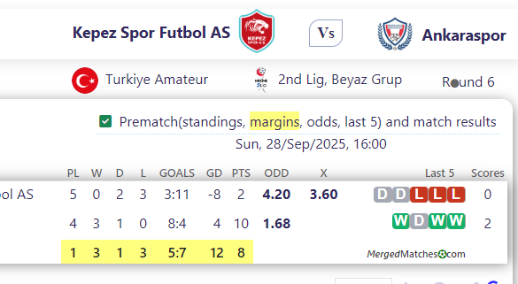 Kepez Spor Futbol AS Vs Ankaraspor screenshot