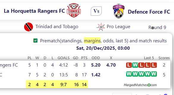 La Horquetta Rangers FC Vs Defence Force FC screenshot