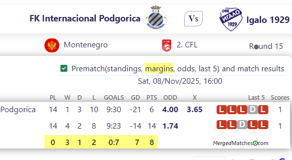 FK Internacional Podgorica Vs Igalo 1929 screenshot