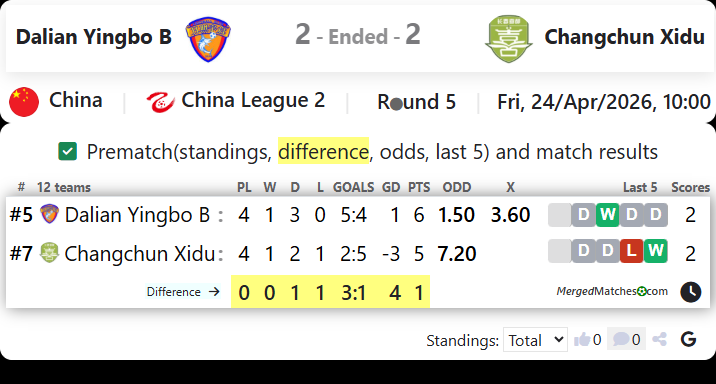 Dalian Yingbo B Vs Changchun Xidu screenshot