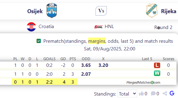 Osijek Vs Rijeka screenshot