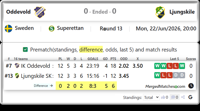IK Oddevold Vs Ljungskile SK screenshot