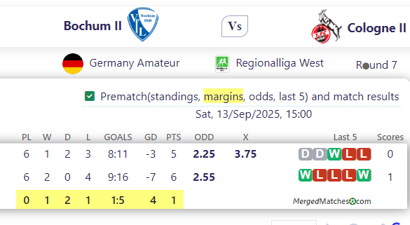 Bochum II Vs Cologne II screenshot
