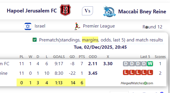 Hapoel Jerusalem FC Vs Maccabi Bney Reine screenshot