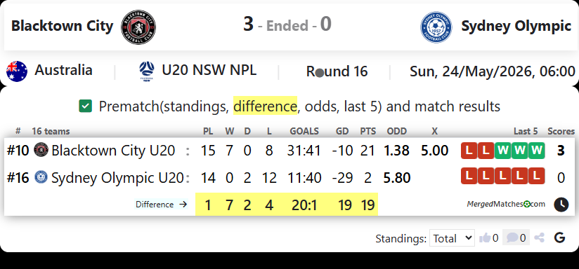 Blacktown City FC Vs Sydney Olympic FC screenshot