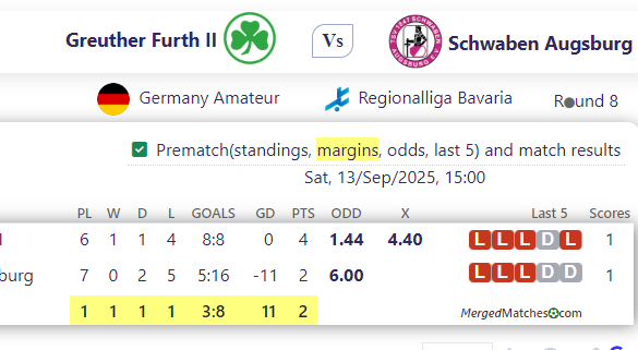 Greuther Furth II Vs Schwaben Augsburg screenshot
