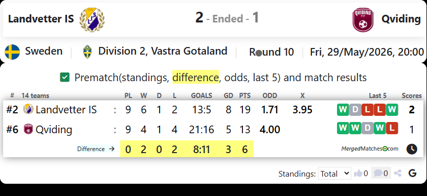 Landvetter IS Vs Qviding FIF screenshot