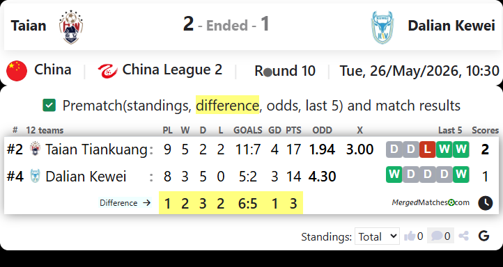 Taian Vs Dalian Kewei screenshot
