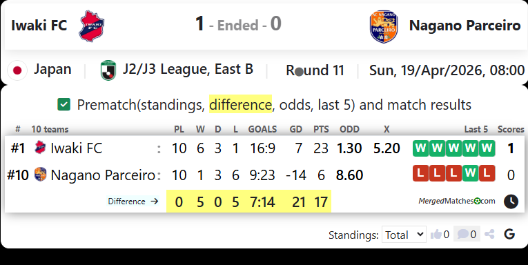 Iwaki FC Vs Nagano Parceiro screenshot