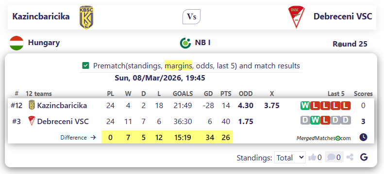 Kazincbaricika Vs Debreceni VSC screenshot