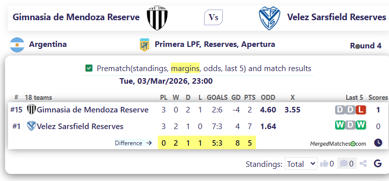 Gimnasia de Mendoza Reserve Vs Velez Sarsfield Reserves screenshot