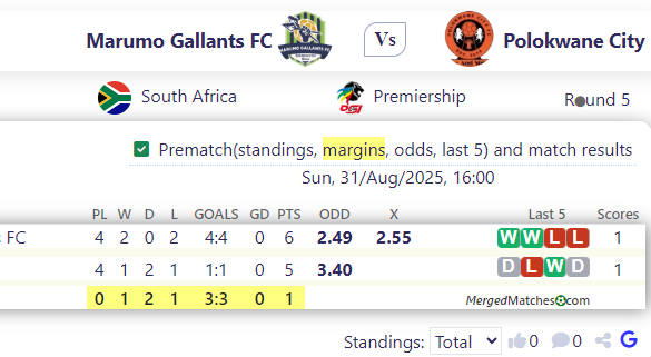 Marumo Gallants FC Vs Polokwane City screenshot