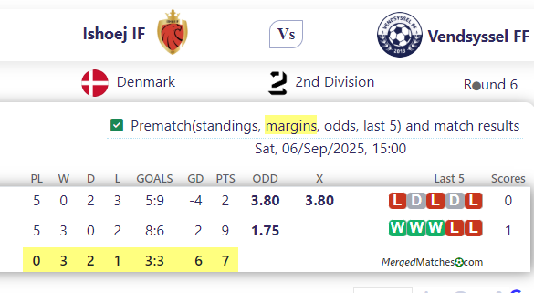 Ishoej IF Vs Vendsyssel FF screenshot