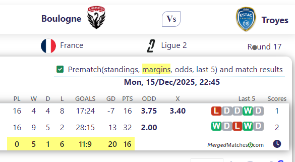 Boulogne Vs Troyes screenshot