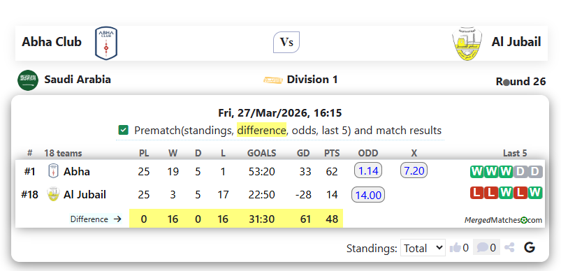 Abha Club Vs Al Jubail screenshot