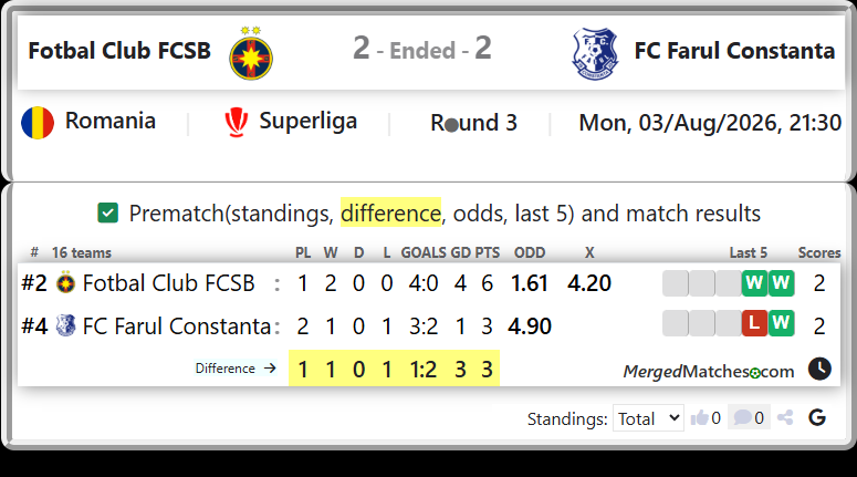 Fotbal Club FCSB Vs FC Farul Constanta screenshot