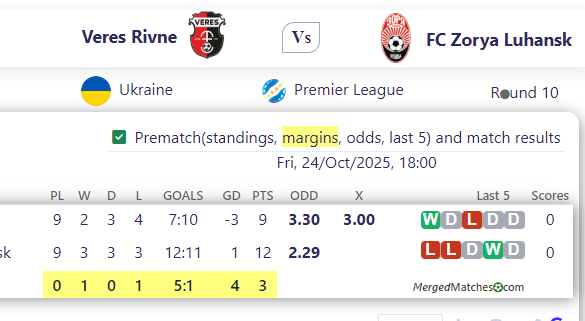 Veres Rivne Vs FC Zorya Luhansk screenshot