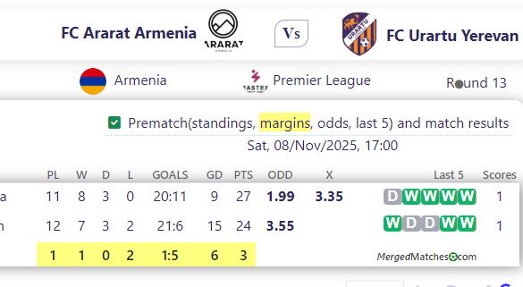 FC Ararat Armenia Vs FC Urartu Yerevan screenshot