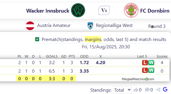 Wacker Innsbruck Vs FC Dornbirn screenshot