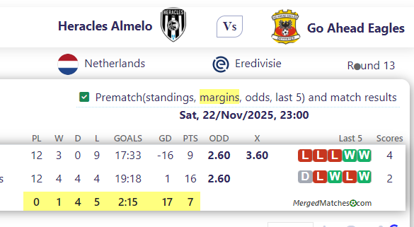 Heracles Almelo Vs Go Ahead Eagles screenshot