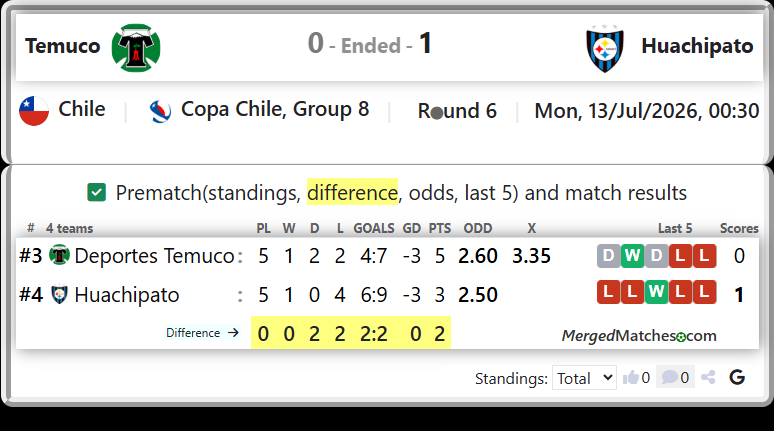 Deportes Temuco Vs Huachipato screenshot