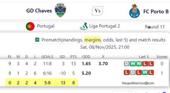 GD Chaves Vs FC Porto B screenshot