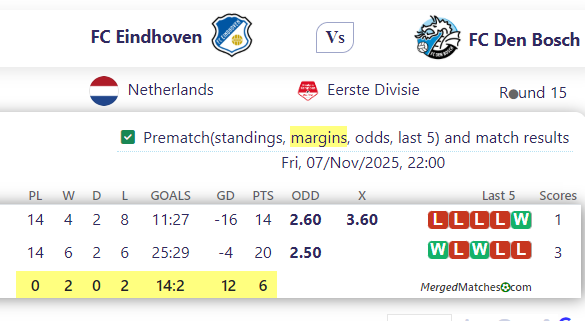 FC Eindhoven Vs FC Den Bosch screenshot