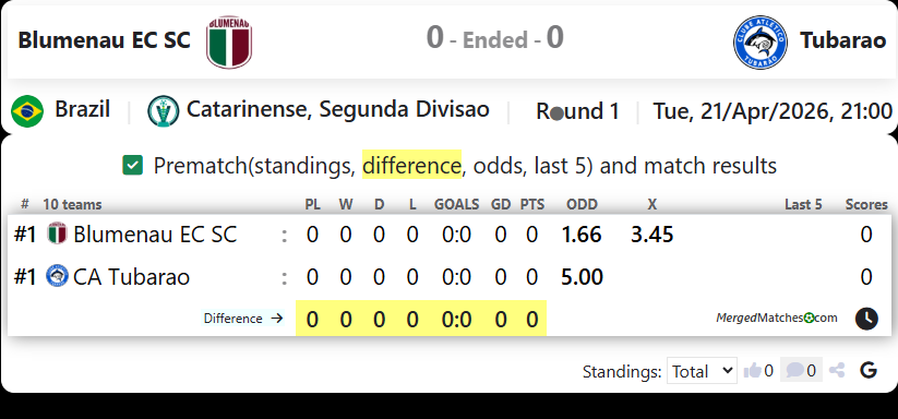Blumenau EC SC Vs Tubarao screenshot