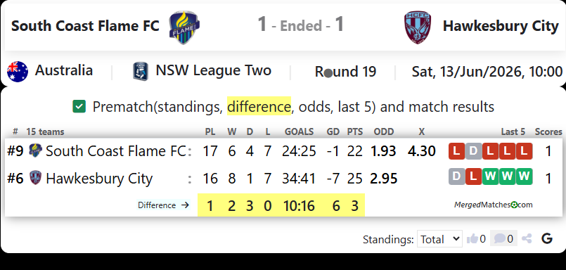South Coast Flame FC Vs Hawkesbury City SC screenshot
