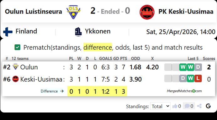 Oulun Luistinseura Vs PK Keski-Uusimaa screenshot