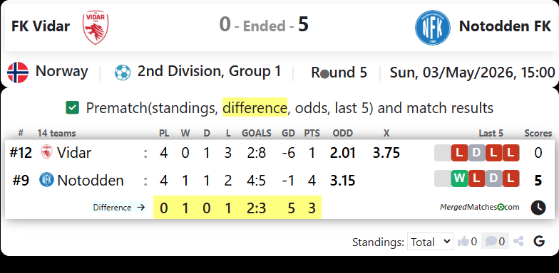 FK Vidar Vs Notodden FK screenshot