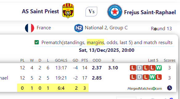 AS Saint Priest Vs Frejus Saint-Raphael screenshot