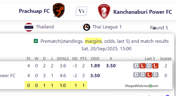 Prachuap FC Vs Kanchanaburi Power FC screenshot
