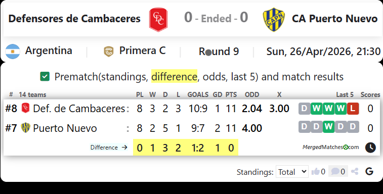 Defensores de Cambaceres Vs CA Puerto Nuevo screenshot