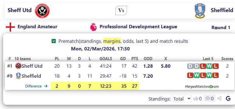 Sheff Utd Vs Sheffield screenshot