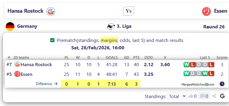 Hansa Rostock Vs Essen screenshot