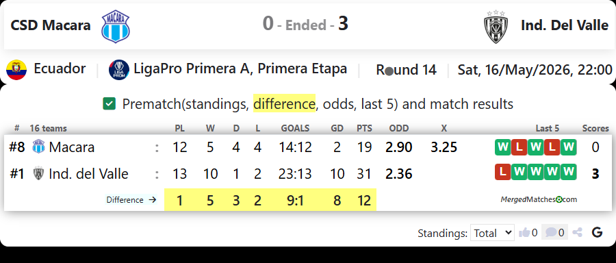CSD Macara Vs CSD Independiente del Valle screenshot
