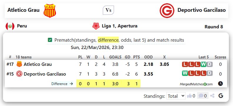 Atletico Grau Vs Deportivo Garcilaso screenshot