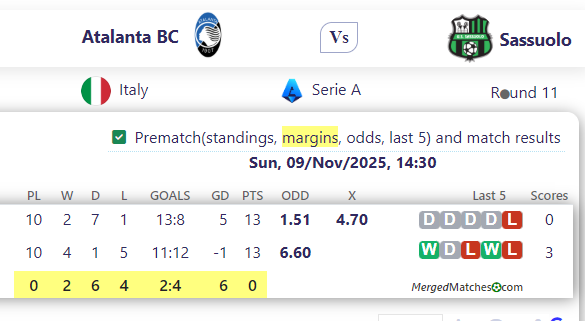 Atalanta BC Vs Sassuolo screenshot