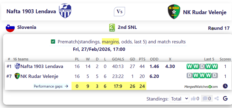 Nafta 1903 Lendava Vs NK Rudar Velenje screenshot