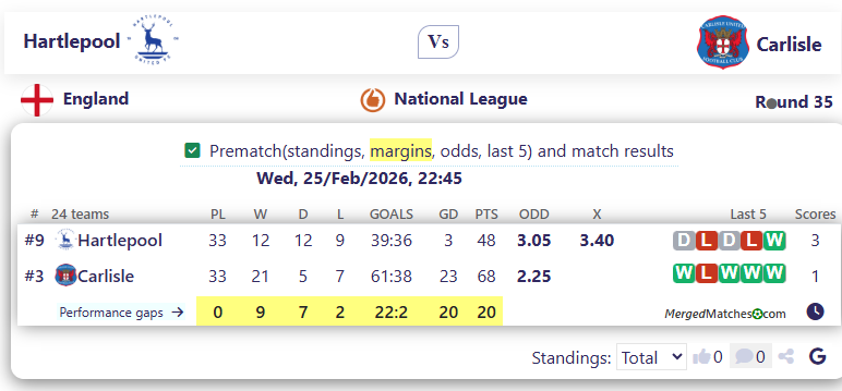 Hartlepool Vs Carlisle screenshot