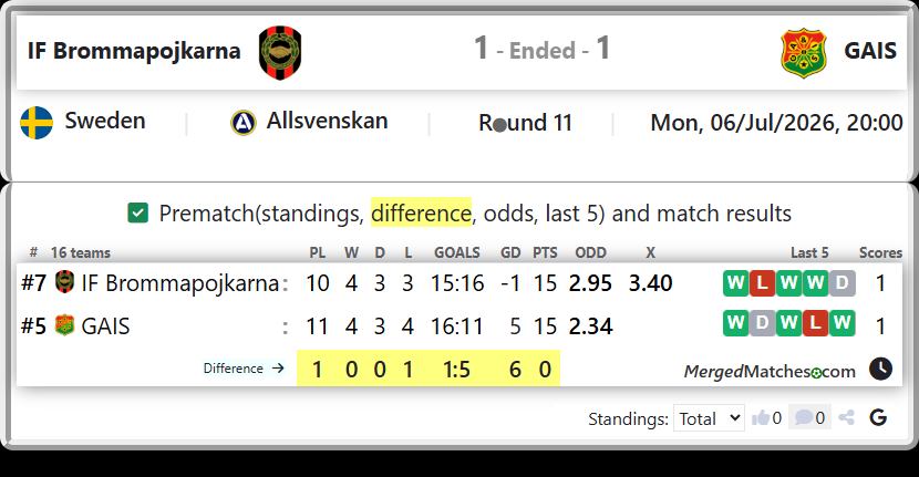 IF Brommapojkarna Vs GAIS screenshot
