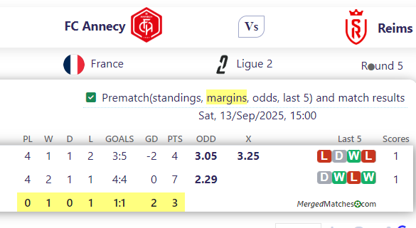 FC Annecy Vs Reims screenshot