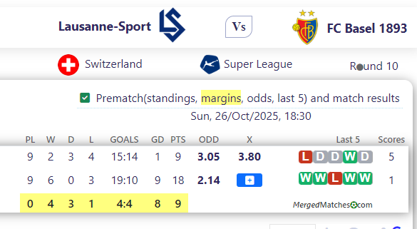 Lausanne-Sport Vs FC Basel 1893 screenshot