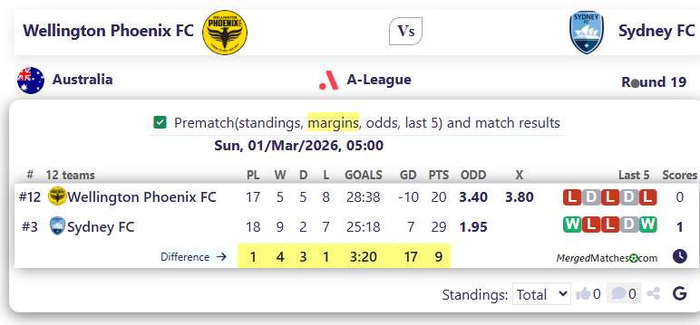 Wellington Phoenix FC Vs Sydney FC screenshot