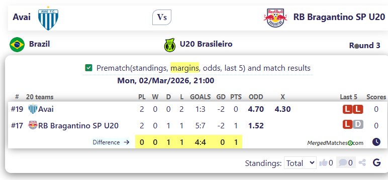 Avai Vs RB Bragantino SP U20 screenshot