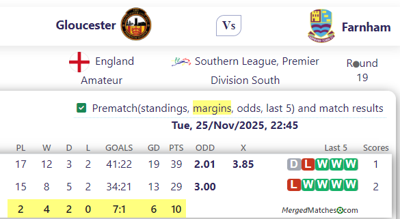Gloucester Vs Farnham screenshot