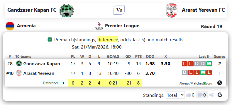 Gandzasar Kapan FC Vs Ararat Yerevan FC screenshot