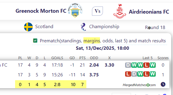 Greenock Morton FC Vs Airdrieonians FC screenshot