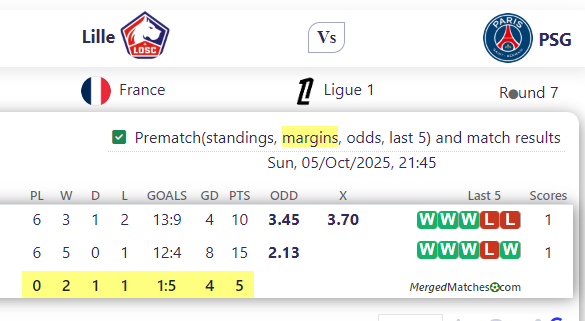 Lille Vs PSG screenshot